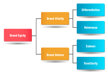 Brand awareness research