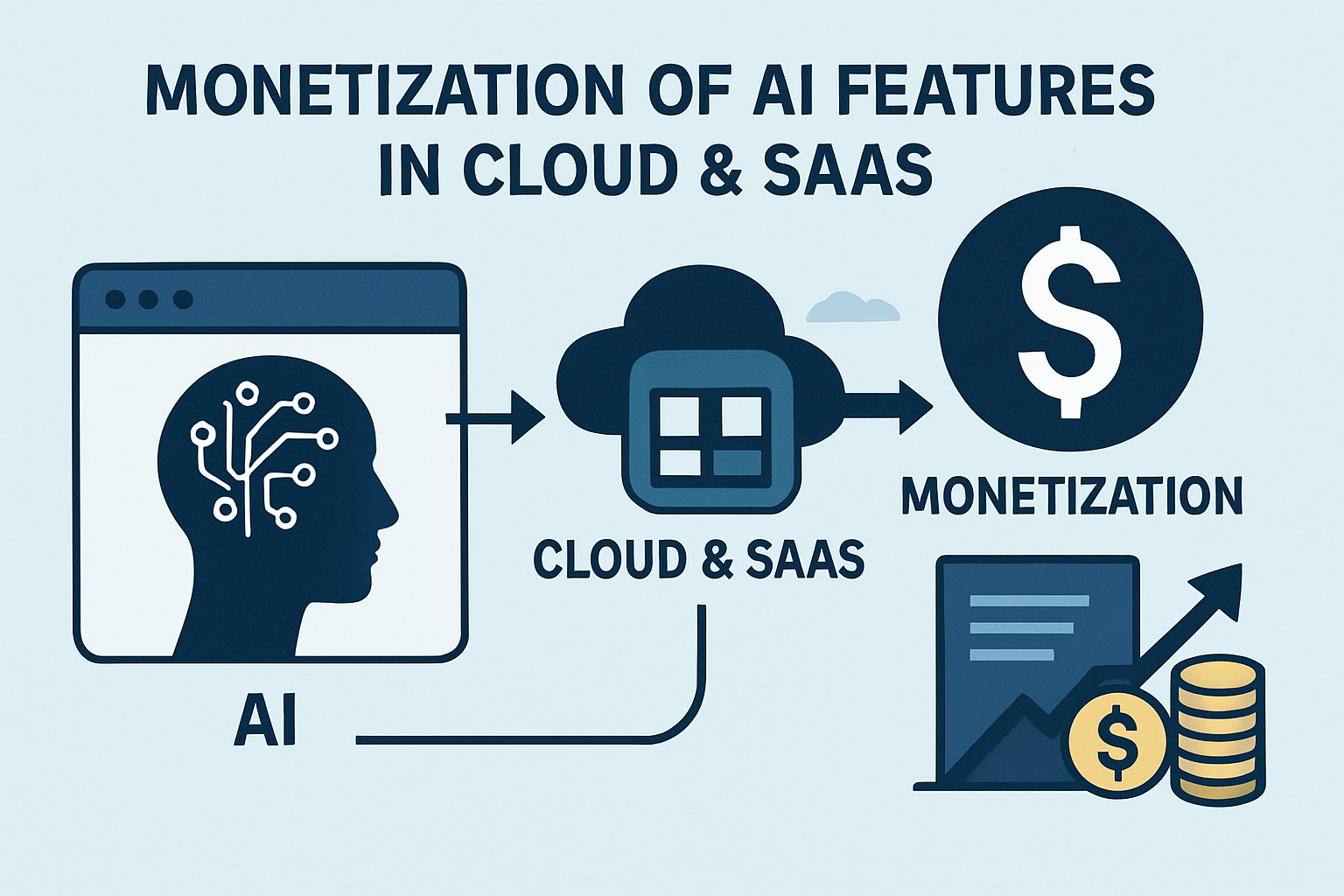 Monetization of AI Features in Cloud  SaaS-1