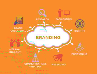 Branding Image