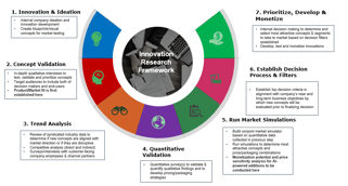 Innovation 2025