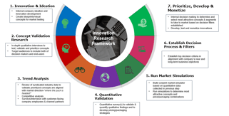 Innovation Framework-1