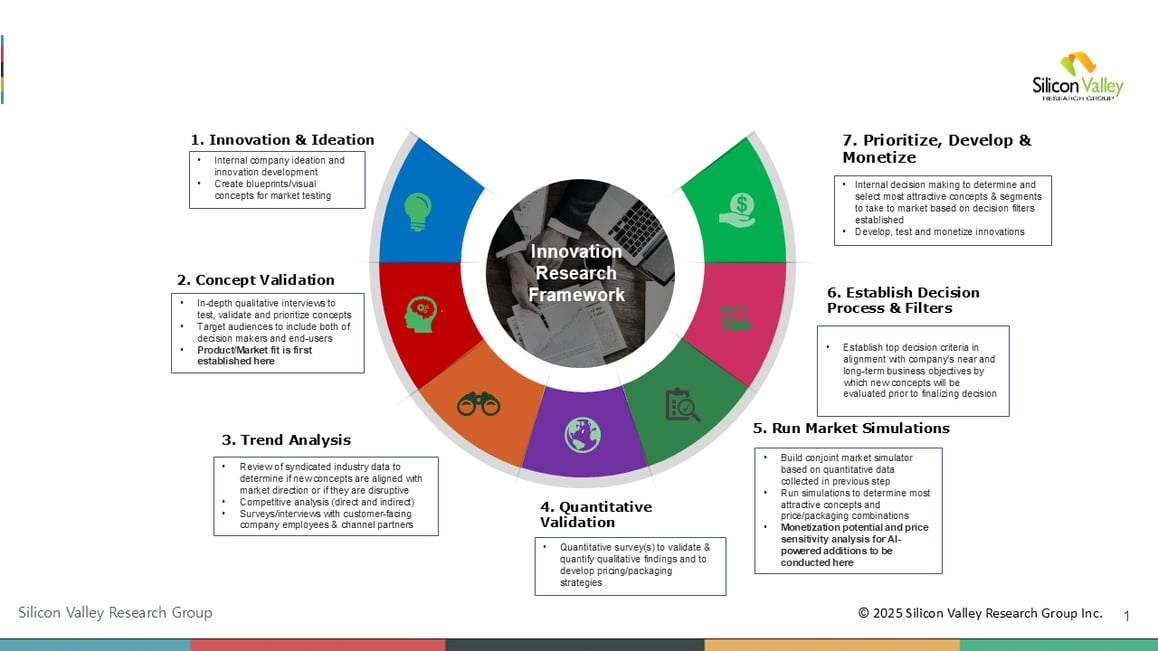 Innovation Research Framework-Update for 2025