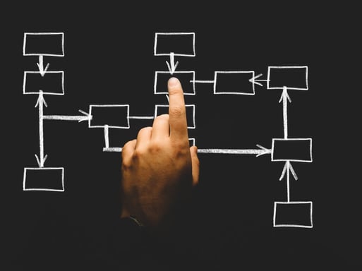 businessmodeling