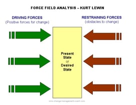 force-field-analysis