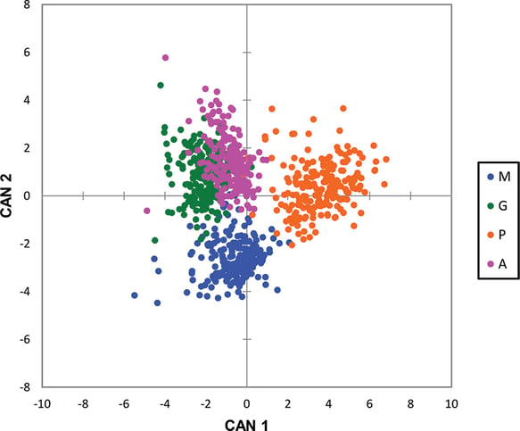 multivariantanalysis